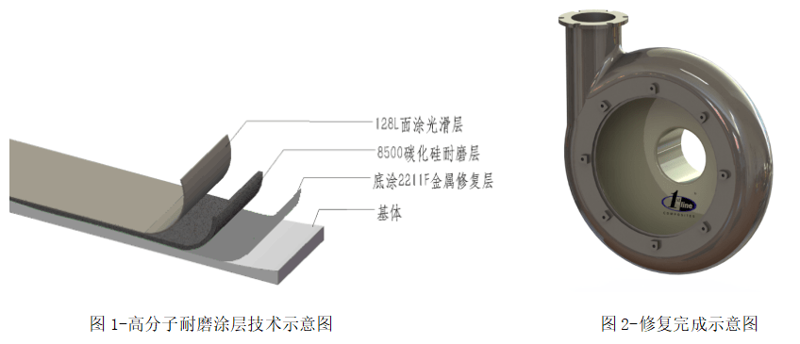 表面处理部门做什么的？